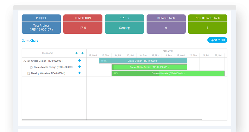 Ghantt-chart with online project management software