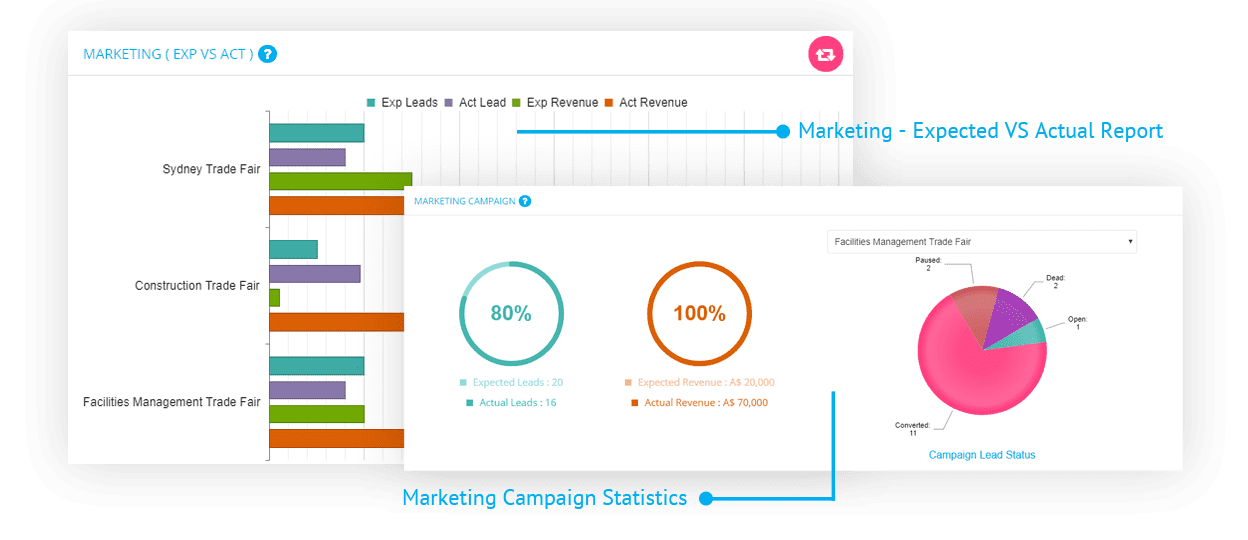 Review snapshot of all campaigns - Quiddity